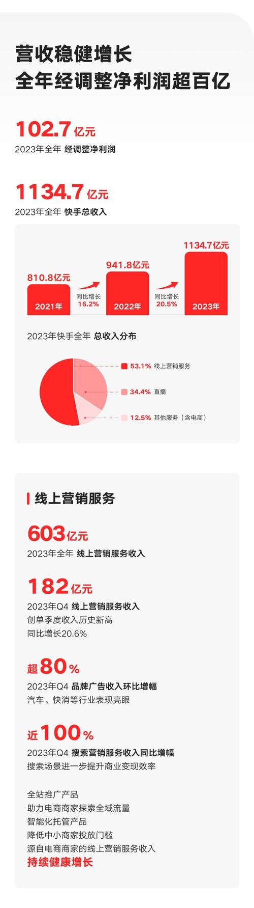 快手电商十大惠商举措震撼发布，0元开店如何帮你省下11.5亿？  第5张