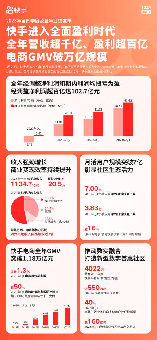 快手电商十大惠商举措震撼发布，0元开店如何帮你省下11.5亿？  第6张