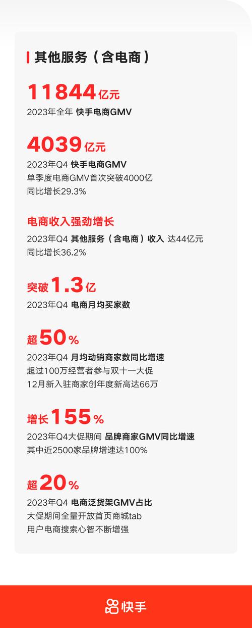 快手电商十大惠商举措震撼发布，0元开店如何帮你省下11.5亿？  第9张