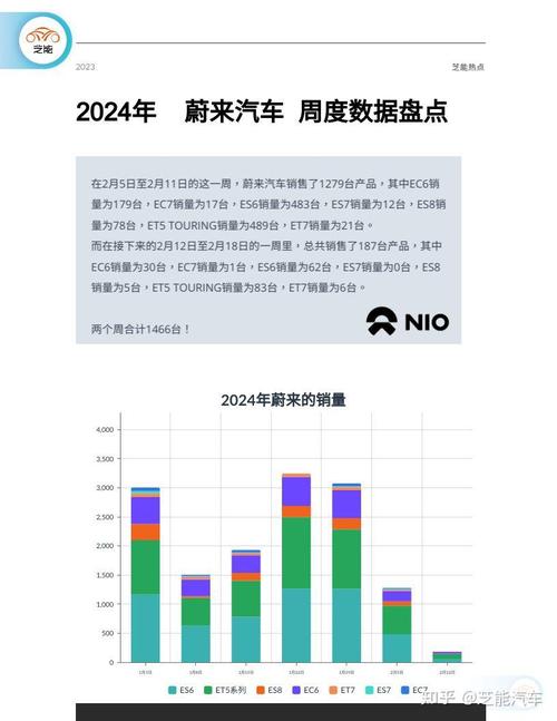 蔚来2025年春节加电报告出炉！超6.2亿公里你敢信？  第9张