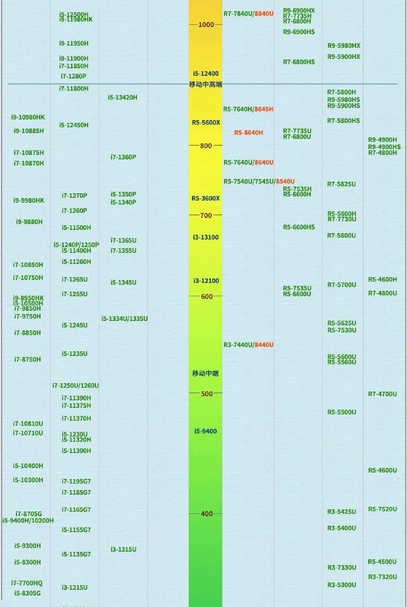 Intel数据中心CPU 2024年销量新低!AMD竞争是主因?  第5张