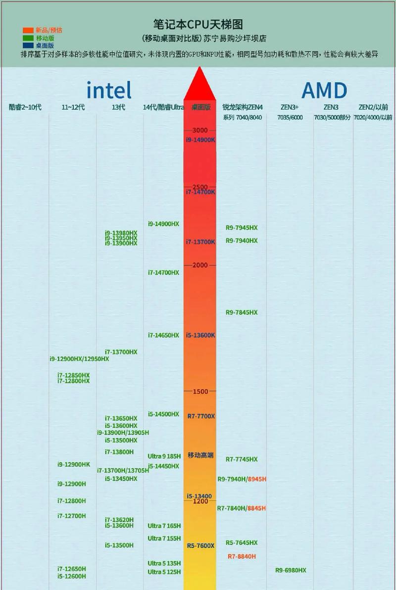 Intel数据中心CPU 2024年销量新低!AMD竞争是主因?  第6张