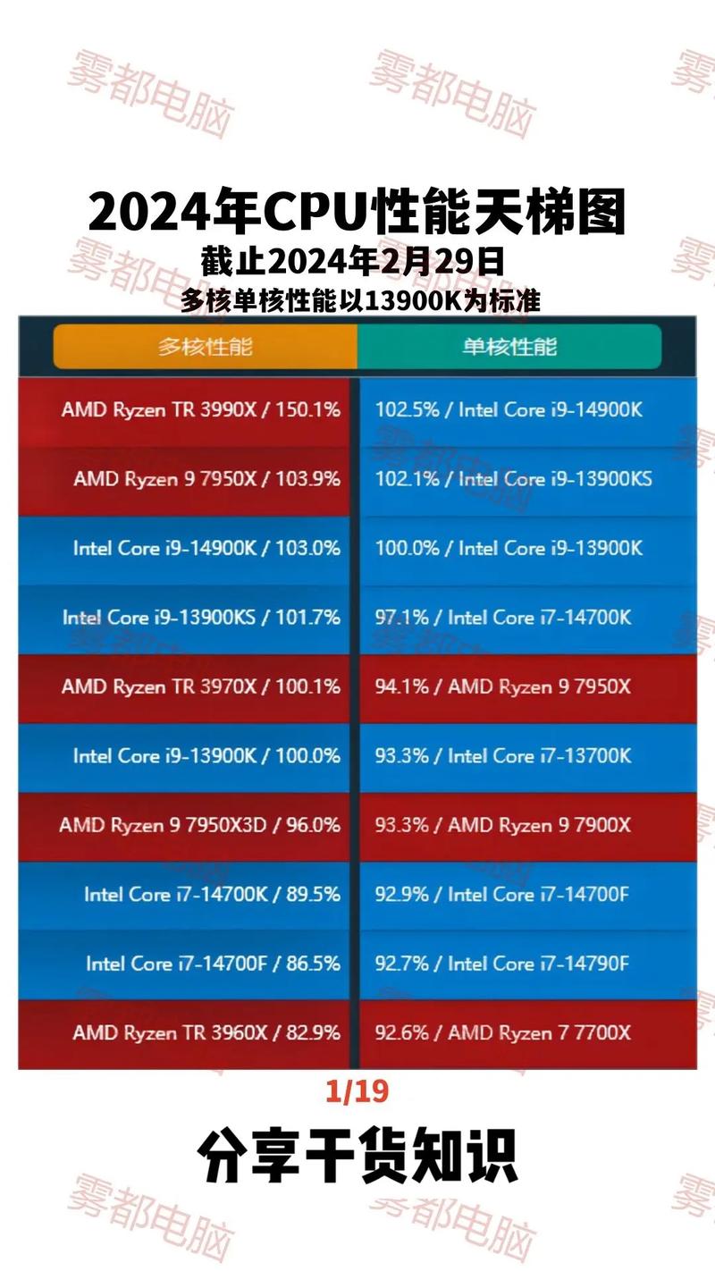 Intel数据中心CPU 2024年销量新低!AMD竞争是主因?  第7张