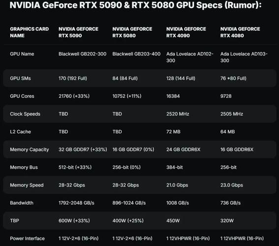 全新GeForce RTX 5090 D和5080 GPU震撼发布，你的创意性能将如何飞跃？  第3张