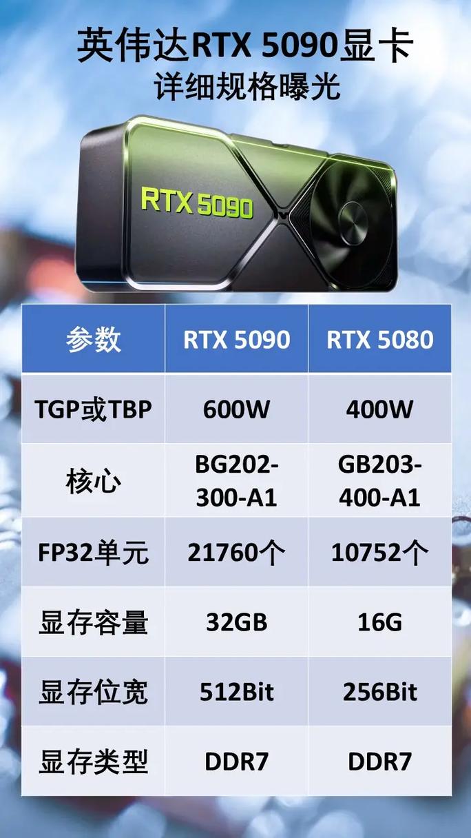 全新GeForce RTX 5090 D和5080 GPU震撼发布，你的创意性能将如何飞跃？  第7张