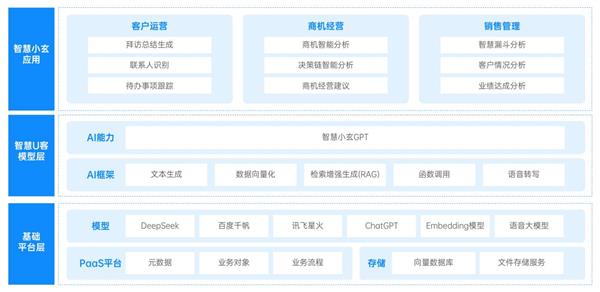 玄武云智慧小玄全面接入DeepSeek，企业数智化迎来全新突破  第2张