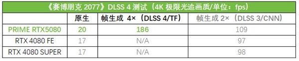 华硕PRIME大师RTX 5080显卡震撼发布！小型化与性价比的完美结合，你准备好了吗？  第16张