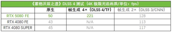 华硕PRIME大师RTX 5080显卡震撼发布！小型化与性价比的完美结合，你准备好了吗？  第18张