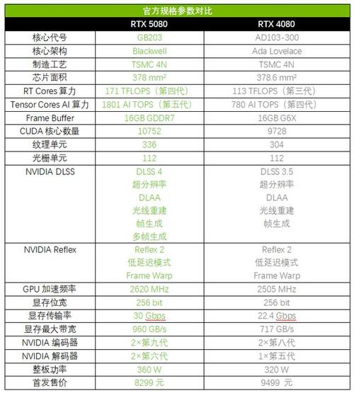 华硕PRIME大师RTX 5080显卡震撼发布！小型化与性价比的完美结合，你准备好了吗？  第9张