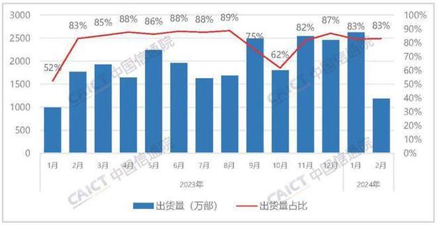 苹果在中国神话破灭？iPhone销量暴跌17%，华为逆势崛起  第3张