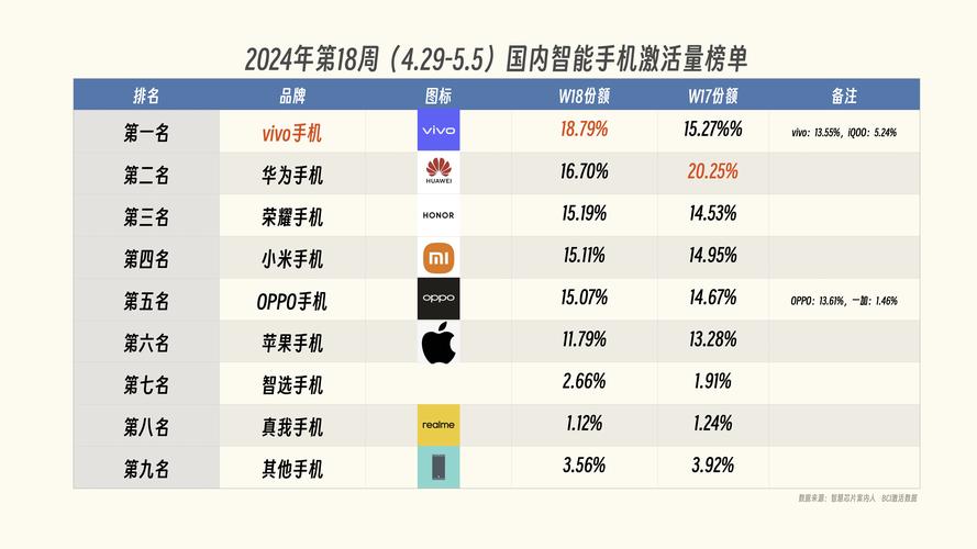 苹果在中国神话破灭？iPhone销量暴跌17%，华为逆势崛起  第9张