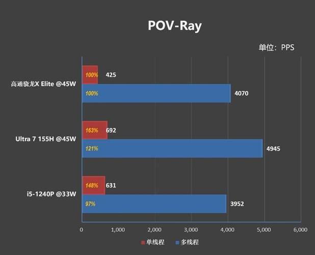 华硕无畏14 骁龙版2025：全新骁龙X处理器，AI体验再进阶，你准备好迎接智能办公新纪元了吗？  第9张