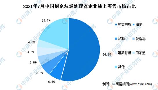 厨余垃圾处理器市场为何从巅峰到谷底？背后真相令人