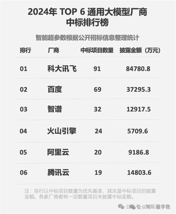 DeepSeek火爆全行业，国产AI产业的春天真的来了吗？  第6张