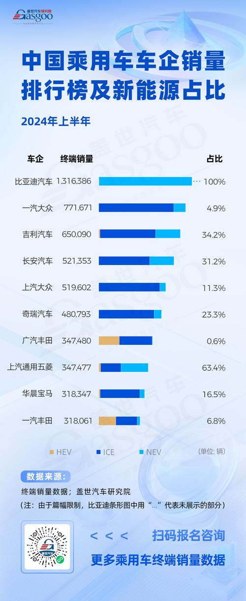 1月新能源车销量狂飙90万辆，比亚迪稳居榜首！你猜谁是最大黑马？  第10张