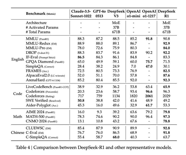 国产AI大模型DeepSeek为何成春节热门话题？揭秘三大法宝  第6张