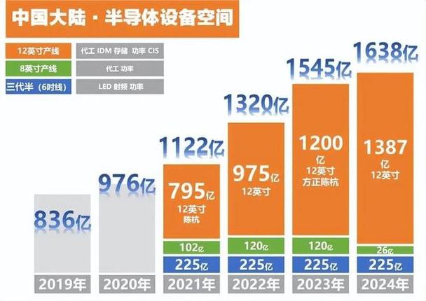 美国新规对中国芯片产业影响几何？16/14纳米制程面临严峻挑战  第4张