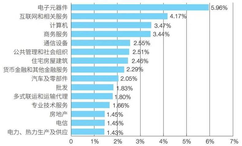 美国新规对中国芯片产业影响几何？16/14纳米制程面临严峻挑战  第6张