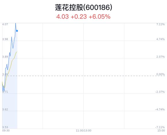 莲花控股股票交易异常波动! 背后真相究竟是什么?  第10张