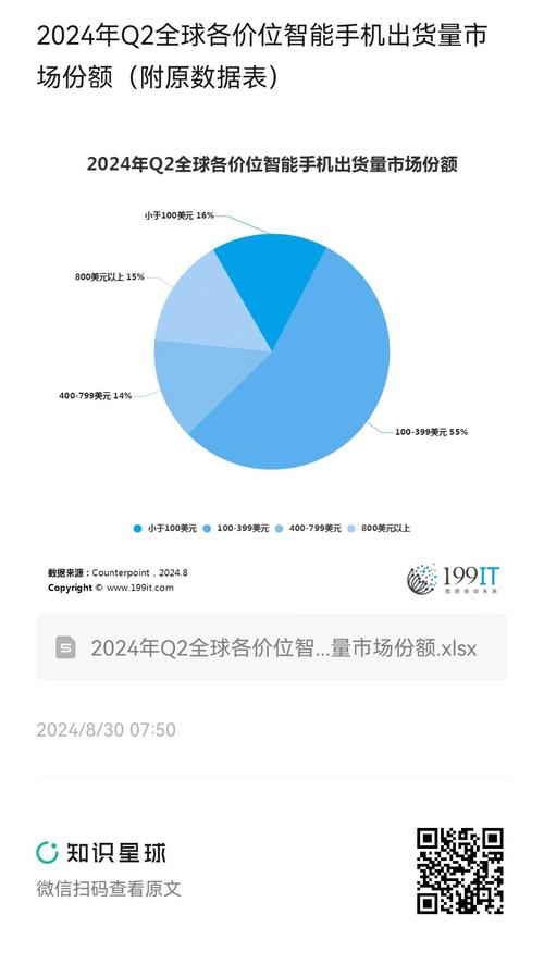 2024年智能手机收入涨5%，2025年出货量又将如何？