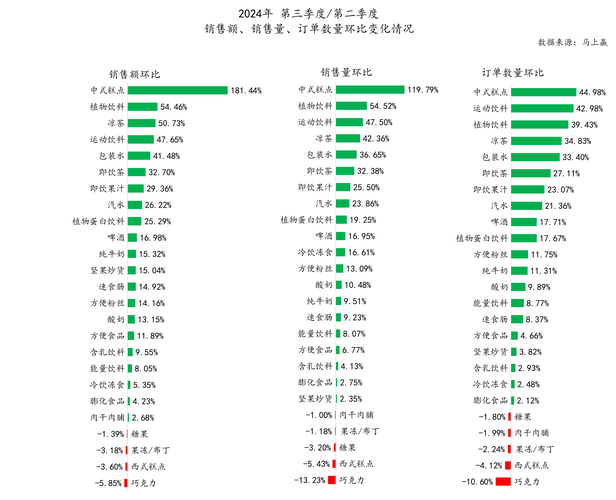 2024年智能手机收入涨5%，2025年出货量又将如何？  第11张