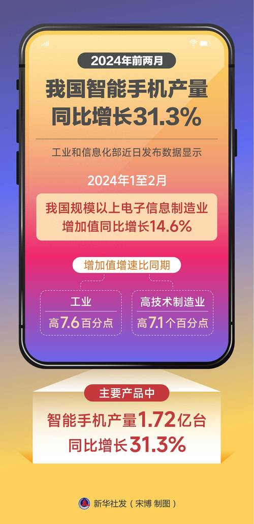 2024年智能手机收入涨5%，2025年出货量又将如何？  第8张