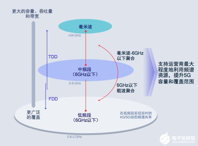 高通X85 5G调制解调器震撼发布，12.5Gbps峰值速率将如何改变你的网络体验？