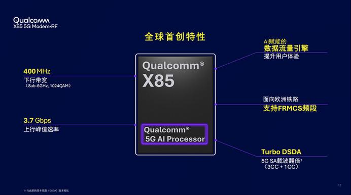 高通X85 5G调制解调器震撼发布，12.5Gbps峰值速率将如何改变你的网络体验？  第2张