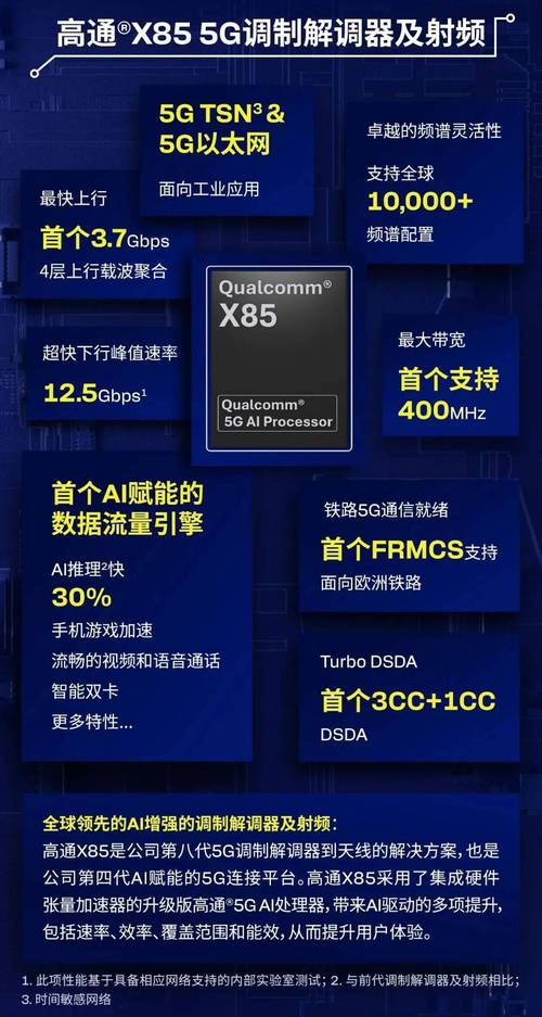 高通X85 5G调制解调器震撼发布，12.5Gbps峰值速率将如何改变你的网络体验？  第7张