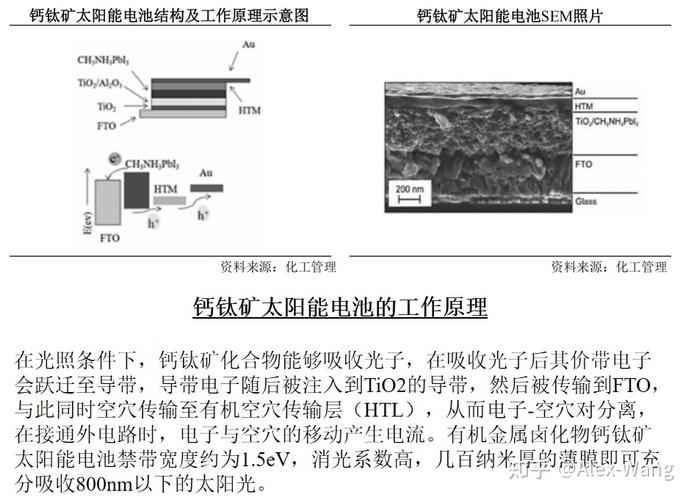 石墨烯+特殊塑料，如何让钙钛矿太阳能电池寿命延长？科研团队揭秘  第3张