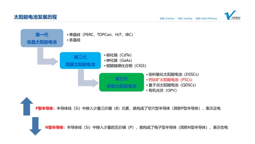 石墨烯+特殊塑料，如何让钙钛矿太阳能电池寿命延长？科研团队揭秘  第8张