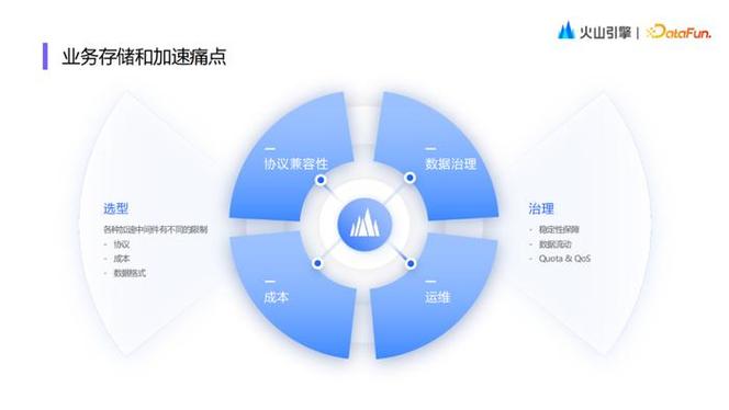 开源周震撼科技圈！OpenAI都低头认错，火山引擎如何独辟蹊径？  第5张