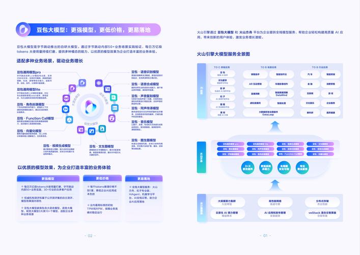 开源周震撼科技圈！OpenAI都低头认错，火山引擎如何独辟蹊径？  第8张