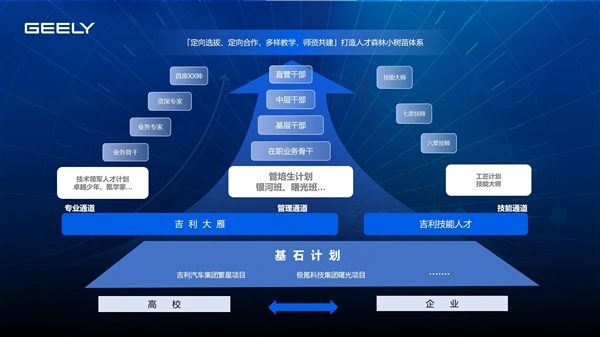 吉利与极氪联手，如何3年内培养3000名高潜质人才？揭秘基石计划的惊人策略  第2张