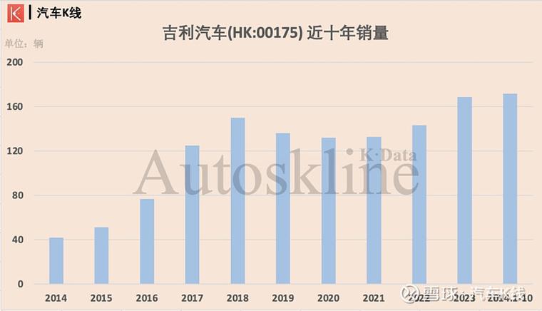 吉利与极氪联手，如何3年内培养3000名高潜质人才？揭秘基石计划的惊人策略  第3张