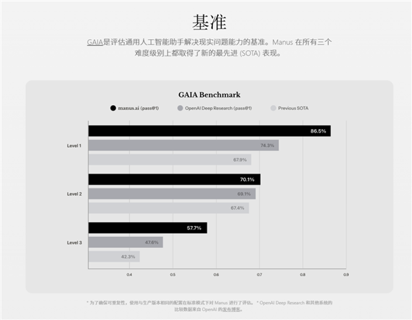 中国AI震撼全球！Manus如何拳打GPT，脚踢DeepSeek？你绝对不能错过  第6张