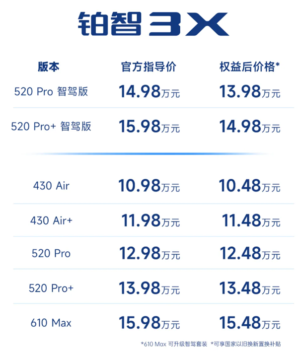 广汽丰田铂智3X为何一小时内订单破万？揭秘14万级全场景高阶智驾第一车  第2张