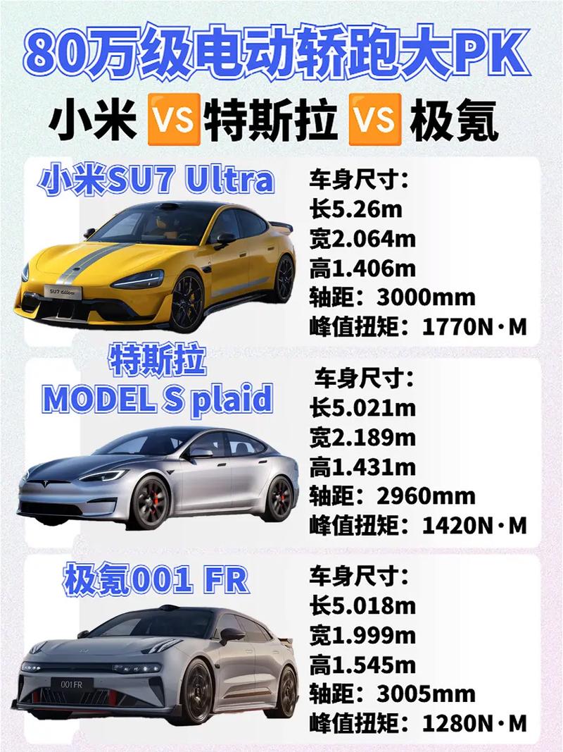 小米SU7 Ultra租车价格竟与法拉利SF90持平！你还在等什么？  第10张