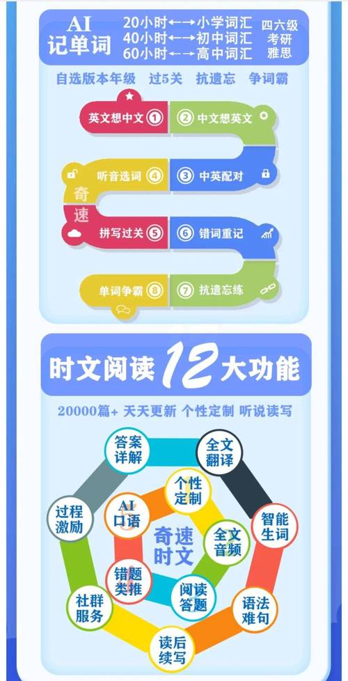 AI赋能教育，新课标下孩子的英语学习将迎来哪些革命性变化？  第7张