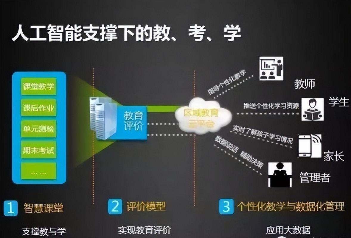 AI赋能教育，新课标下孩子的英语学习将迎来哪些革命性变化？  第10张