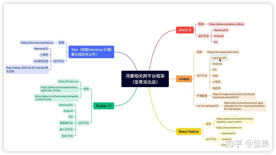 鸿蒙原生版飞书如何颠覆你的办公体验？揭秘跨端无缝协作的惊人变革  第5张