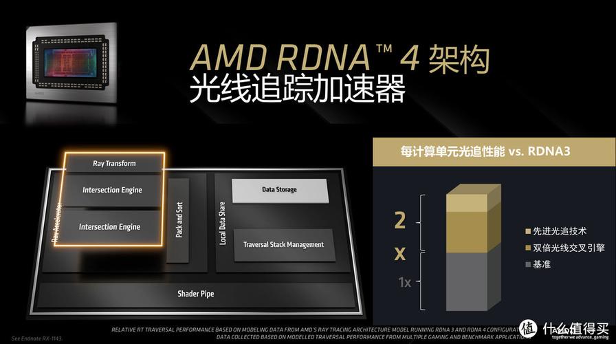 AMD RX 9070系列显卡性能直逼旗舰，价格却低至4499元！你还在等什么？  第9张