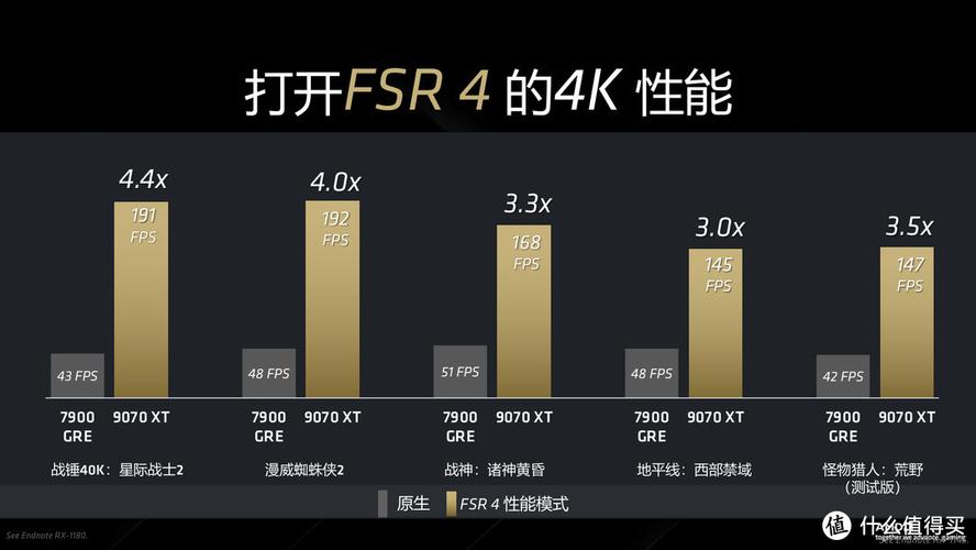 AMD RX 9070系列显卡性能直逼旗舰，价格却低至4499元！你还在等什么？  第10张