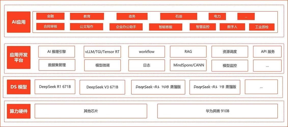 国产AI一体机发货量破千，DeepSeek如何引爆千行百业？  第2张