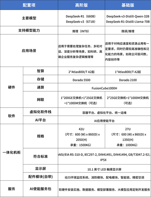 国产AI一体机发货量破千，DeepSeek如何引爆千行百业？  第4张