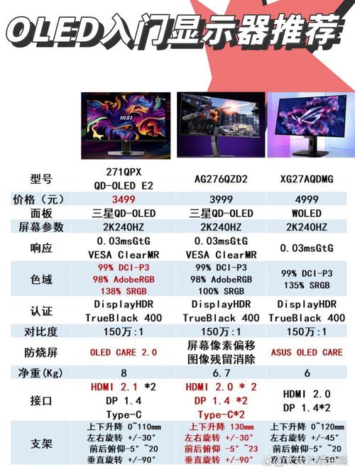 你知道DP2.1显示器为何如此火爆吗？微星两款热门显示器深度解析  第4张