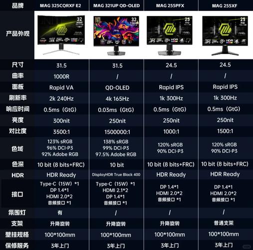 你知道DP2.1显示器为何如此火爆吗？微星两款热门显示器深度解析  第5张