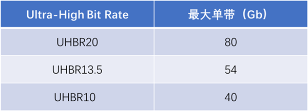 你知道DP2.1显示器为何如此火爆吗？微星两款热门显示器深度解析  第7张