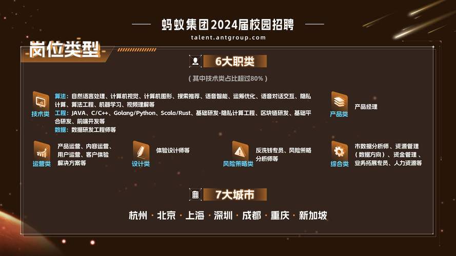 蚂蚁集团2025春招启动！1000+AI岗位等你来，你准备好抢占先机了吗？  第3张