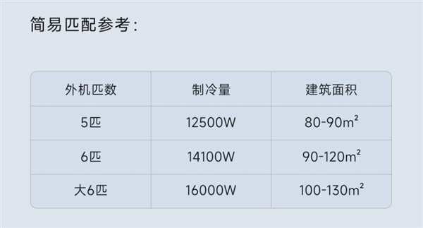 小米米家中央空调Pro震撼发布！你还在用普通空调吗？  第10张